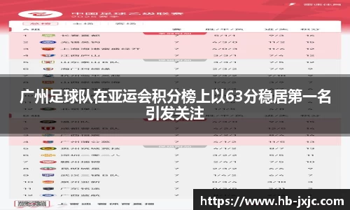 广州足球队在亚运会积分榜上以63分稳居第一名引发关注